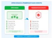 Galang Pemberantasan Korupsi, PJS Gorontalo Buka Donasi Untuk Umum