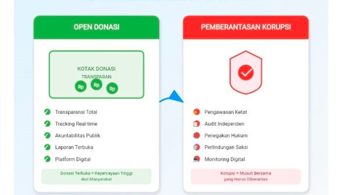 Galang Pemberantasan Korupsi, PJS Gorontalo Buka Donasi Untuk Umum