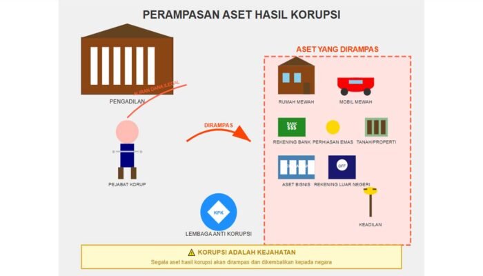 RUU Perampasan Aset, FKPR RI : Harapan Baru Bersih-Bersih Korupsi dari Gorontalo
