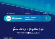 Hisense Pertahankan Posisi Teratas 2025 Ipsos Global Smart Home Appliance Trust, Peringkat ke-7 Dunia dan Terdepan dalam Globalisasi Merek